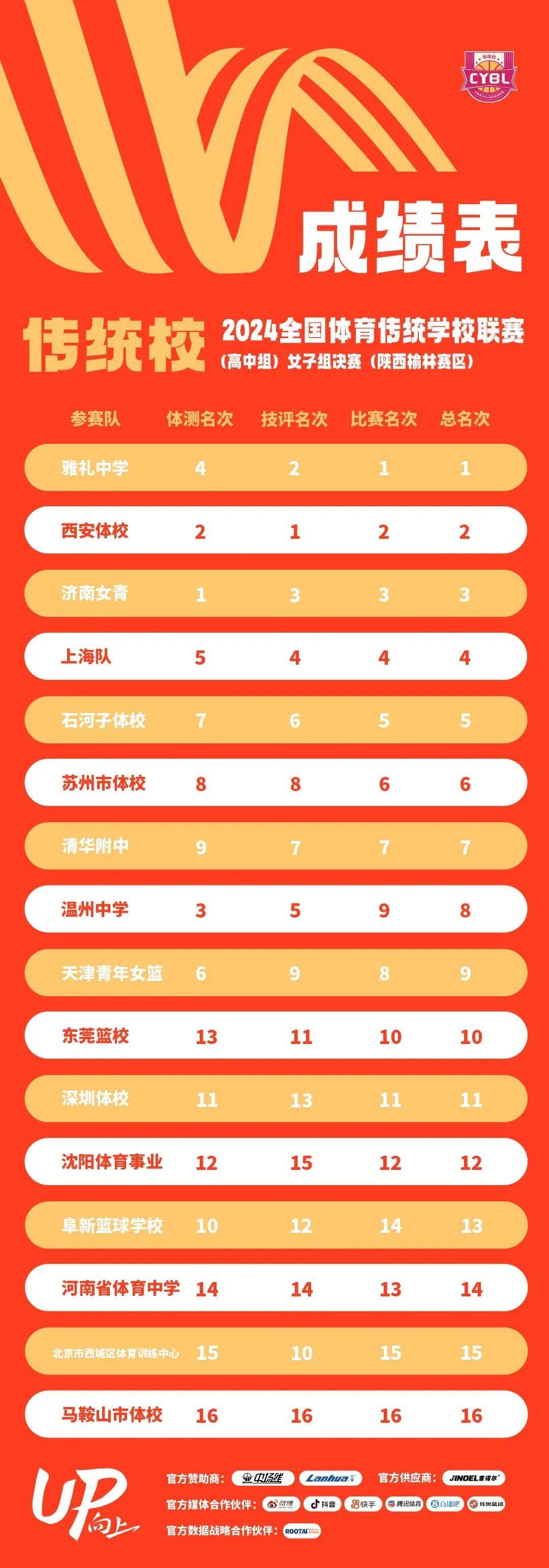 篮球运动传统强国在联赛中夺得冠军，夺目表现