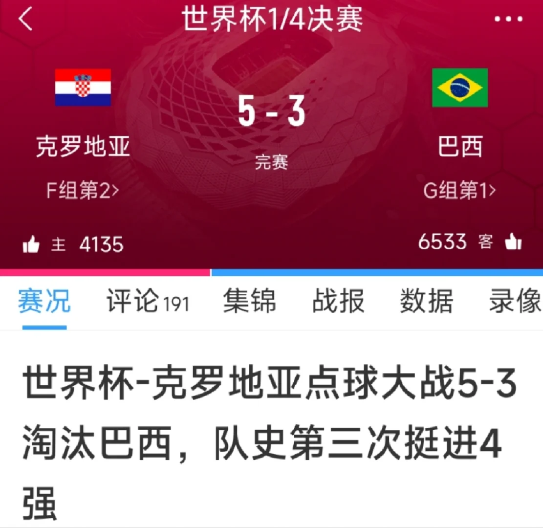 捷克赢得惊天逆转，淘汰克罗地亚！