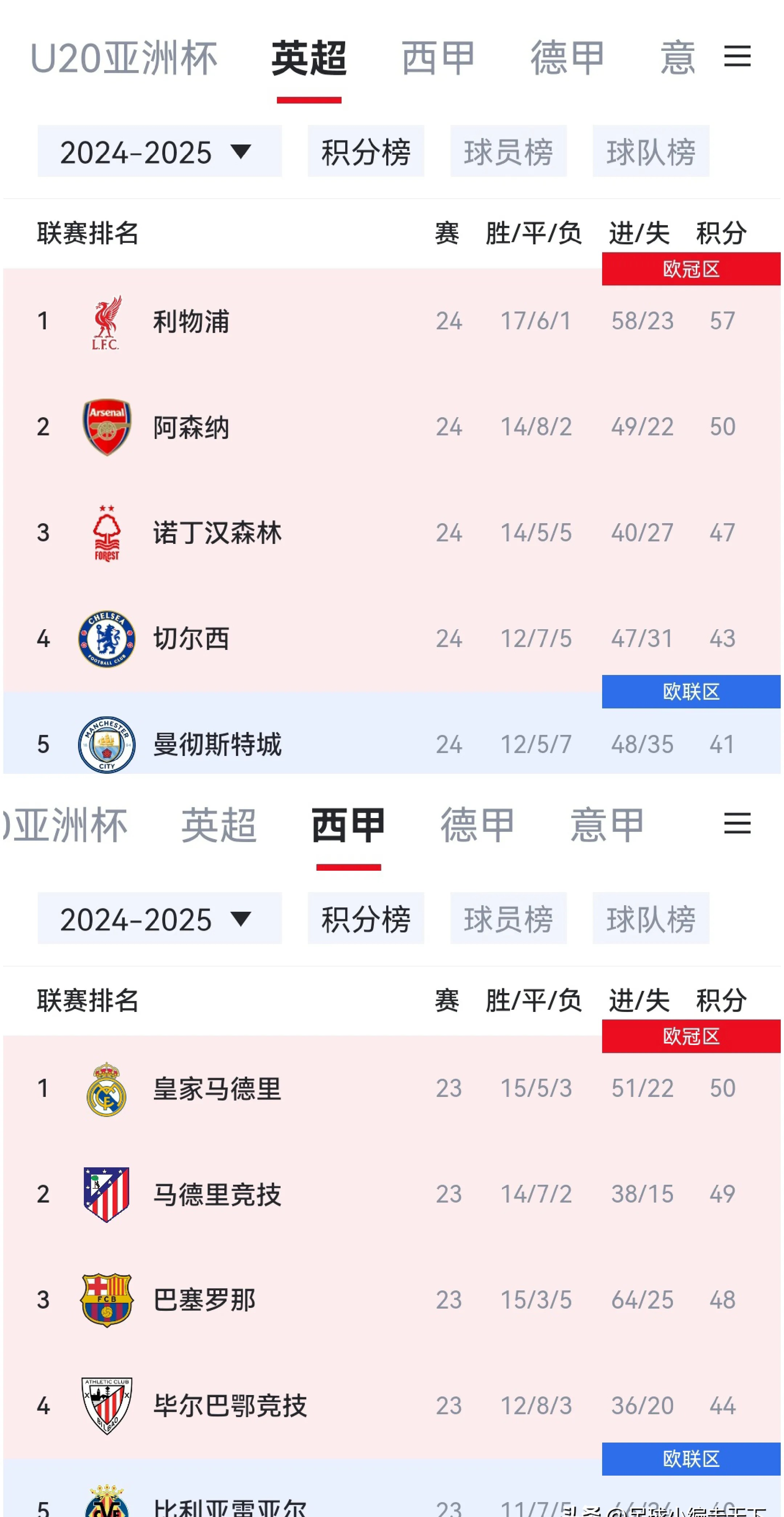 皇马客场凯旋，表现稳定继续领跑积分榜的简单介绍