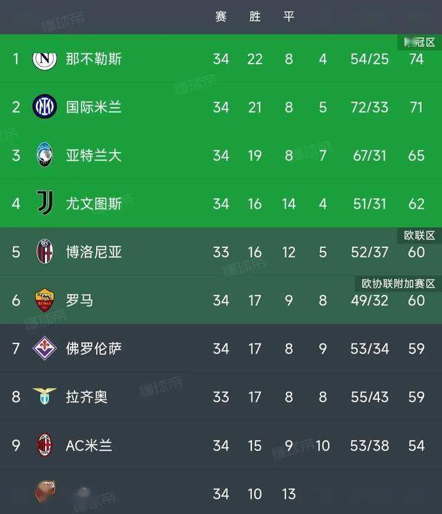 那不勒斯主场完胜桑普多利亚，追赶积分榜首的简单介绍