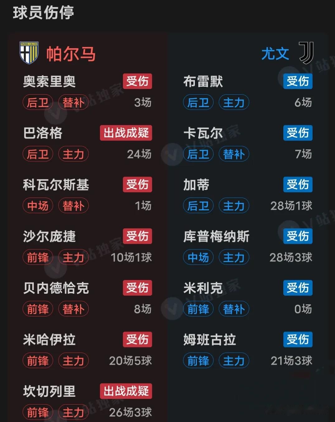 帕尔马主场-不敌尤文图斯遭遇失利的简单介绍