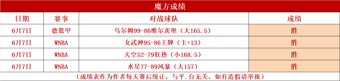 包含伍尔弗汉晋级胜利，克鲁篮主场告负的词条